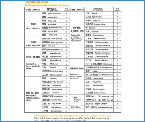 全氟醚橡胶耐化学品性